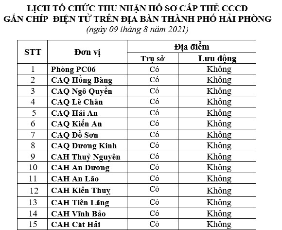 Thông báo lịch và hướng dẫn cấp căn cước công dân gắn chíp điện tử ngày 09/8/2021 trên địa bàn thành phố